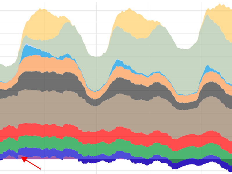 strom-prod-D.png