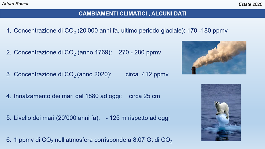 Der Klimawandel und das CO2-Gesetz