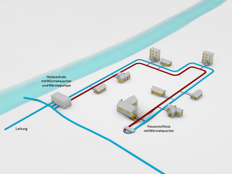 Staatliche Monopol-Wärmeverbünde sind nicht sinnvoll