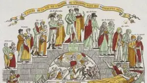 Le cours de la vie de l'Homme ou l'Homme dans ses différents âges