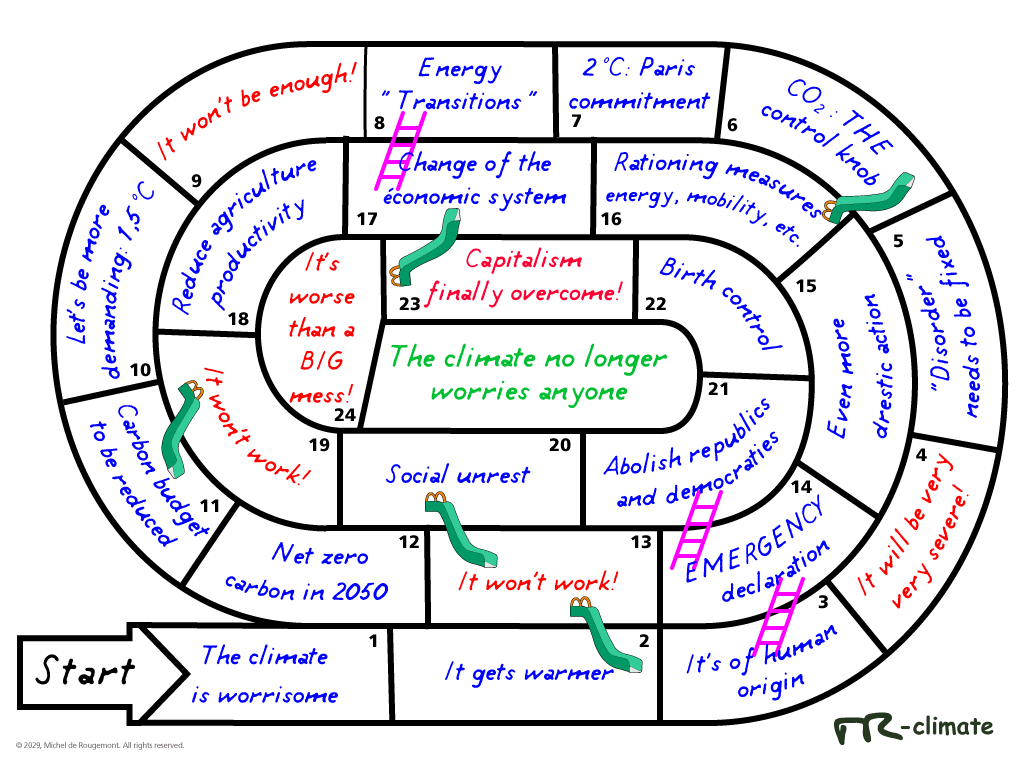 climate-snakes-ladders.png
