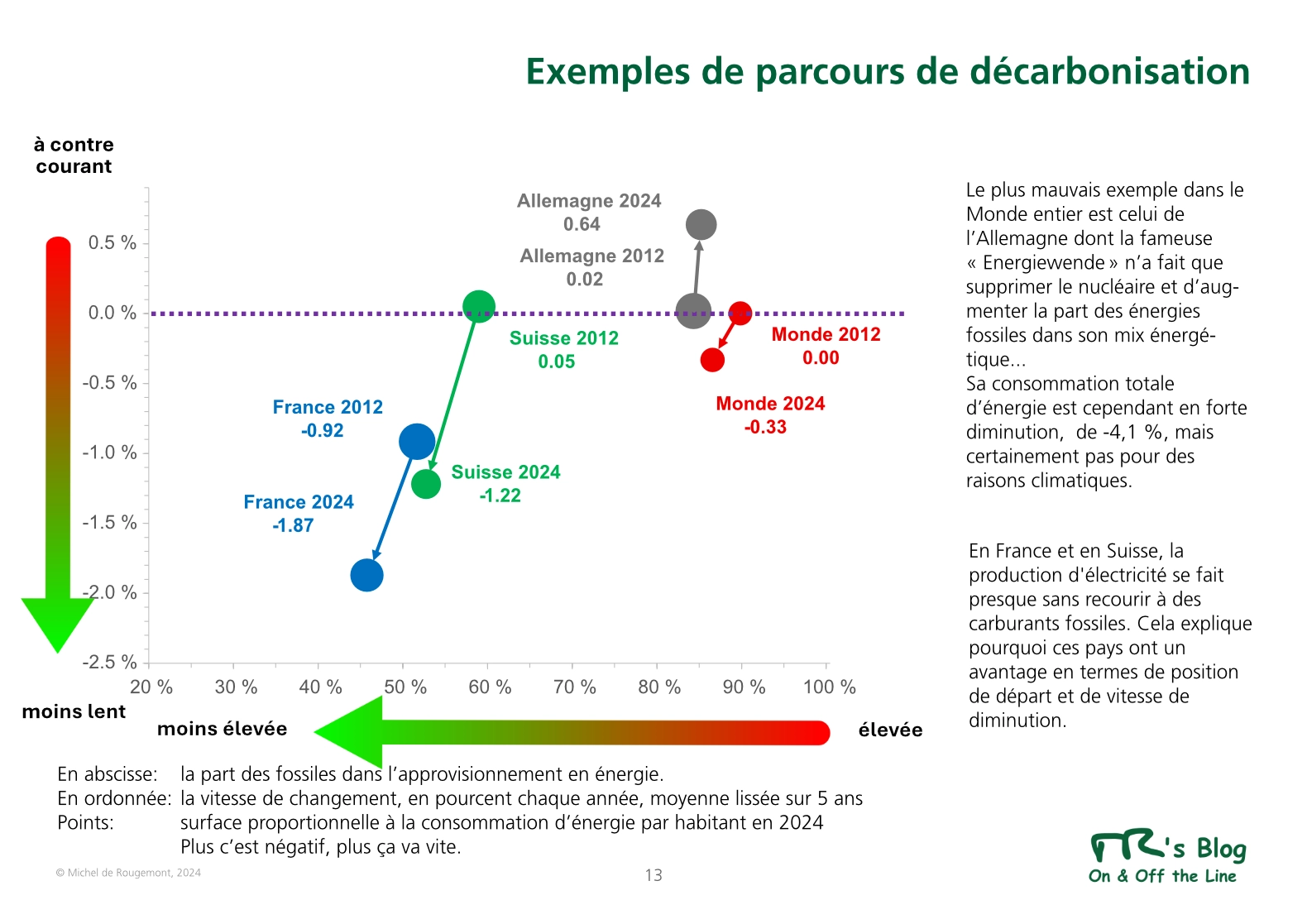 Exemples